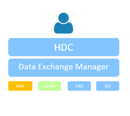 HDC MULTI SOURCE